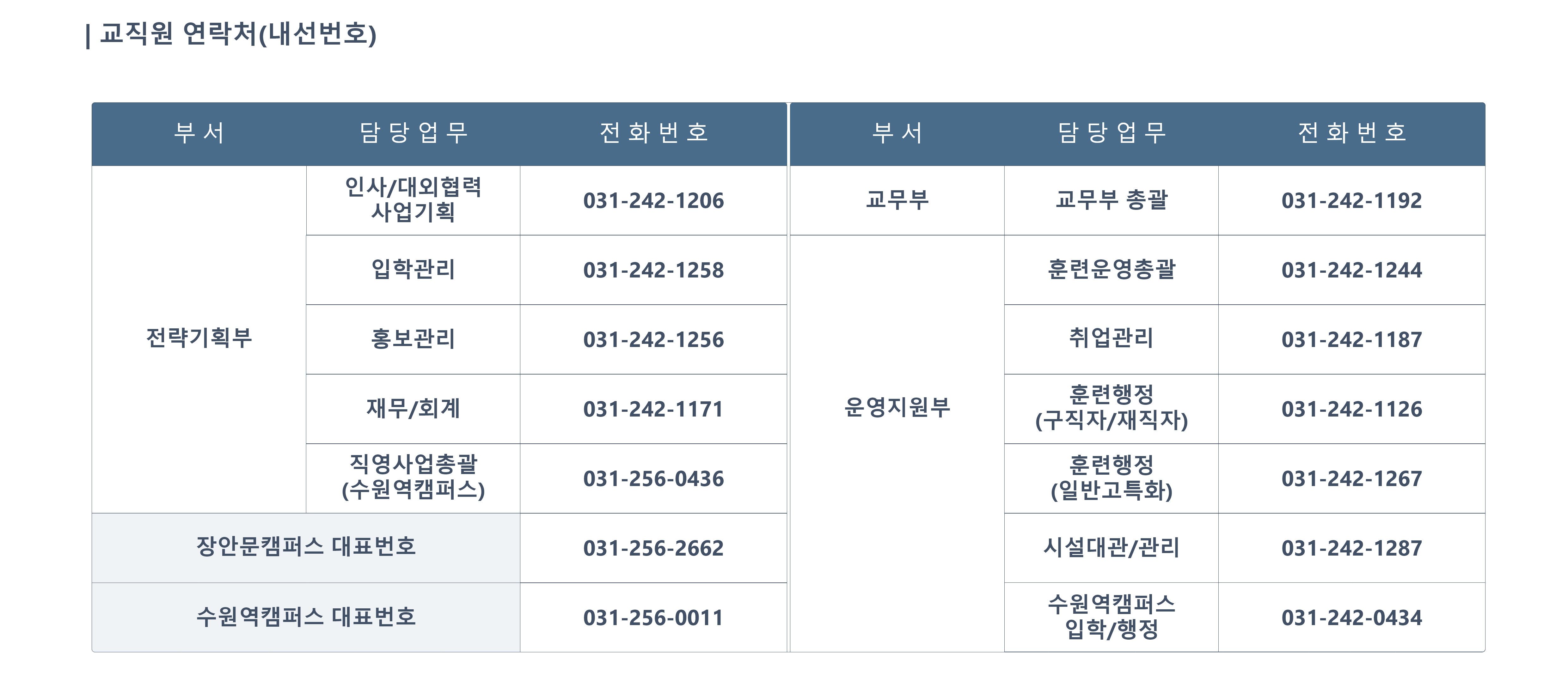 내선번호안내