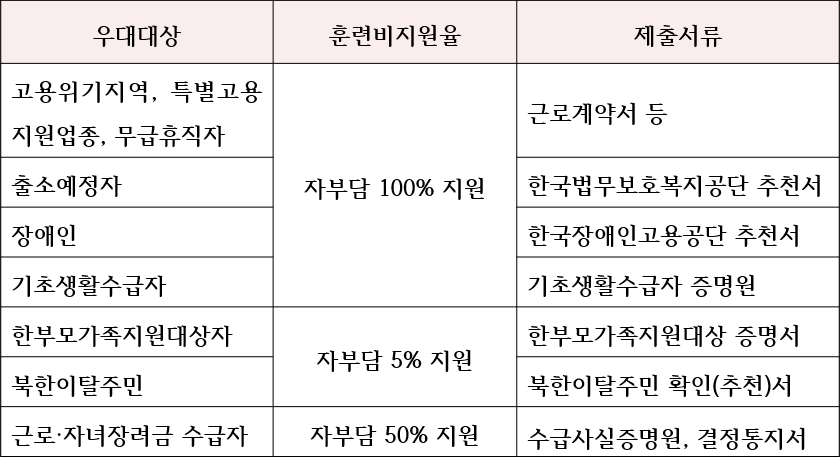 사용자 등록이미지